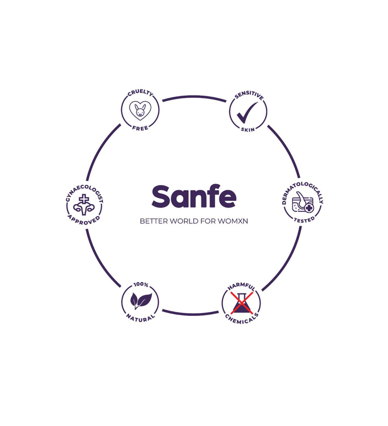 Sanfe Deep Purifying Nose Strips – Fuji Green Tea & Witch Hazel (6 Stück)
